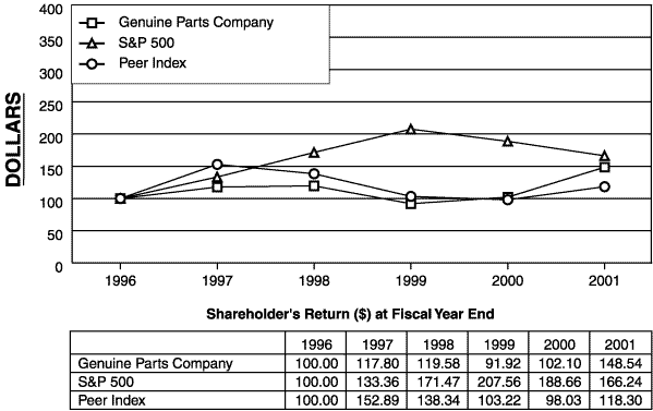 (PERFORMANCE GRAPH)